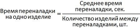Иллюстрация к книге — Стандартизованная работа. Метод построения идеального бизнеса [i_035.jpg]