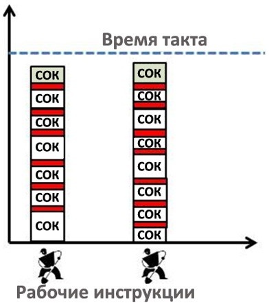 Иллюстрация к книге — Стандартизованная работа. Метод построения идеального бизнеса [i_039.jpg]