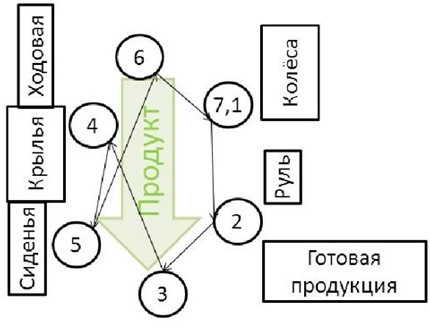 Иллюстрация к книге — Стандартизованная работа. Метод построения идеального бизнеса [i_045.jpg]