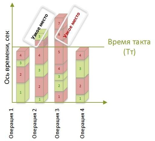 Иллюстрация к книге — Стандартизованная работа. Метод построения идеального бизнеса [i_048.jpg]