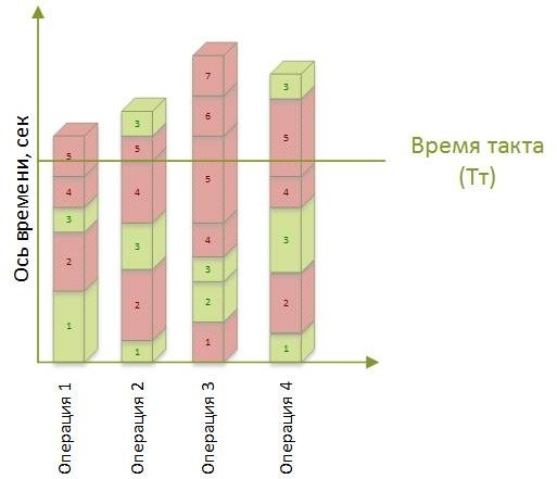 Иллюстрация к книге — Стандартизованная работа. Метод построения идеального бизнеса [i_049.jpg]
