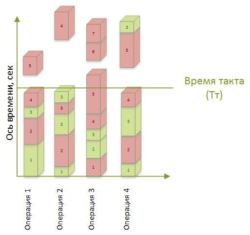 Иллюстрация к книге — Стандартизованная работа. Метод построения идеального бизнеса [i_050.jpg]