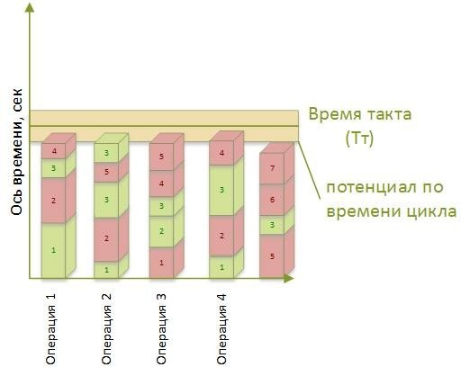 Иллюстрация к книге — Стандартизованная работа. Метод построения идеального бизнеса [i_051.jpg]