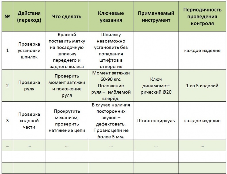 Иллюстрация к книге — Стандартизованная работа. Метод построения идеального бизнеса [i_052.jpg]