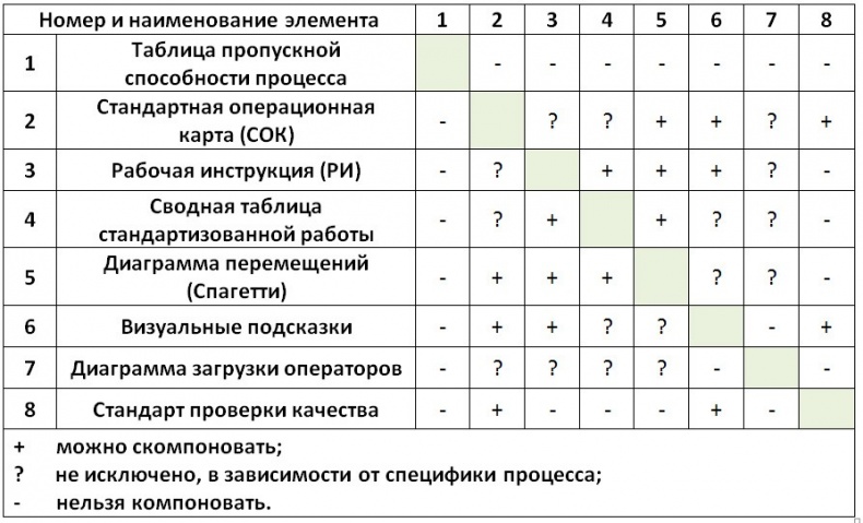 Иллюстрация к книге — Стандартизованная работа. Метод построения идеального бизнеса [i_053.jpg]