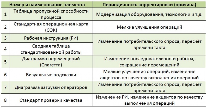 Иллюстрация к книге — Стандартизованная работа. Метод построения идеального бизнеса [i_054.jpg]