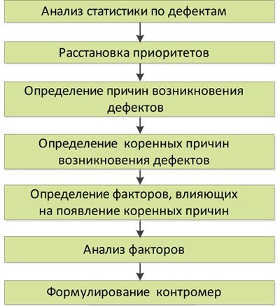Иллюстрация к книге — Стандартизованная работа. Метод построения идеального бизнеса [i_061.jpg]