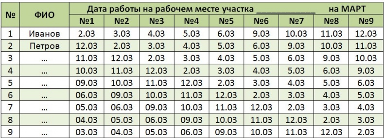 Иллюстрация к книге — Стандартизованная работа. Метод построения идеального бизнеса [i_066.jpg]