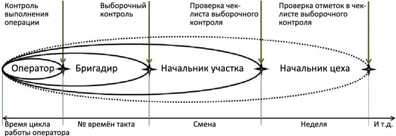 Иллюстрация к книге — Стандартизованная работа. Метод построения идеального бизнеса [i_070.jpg]