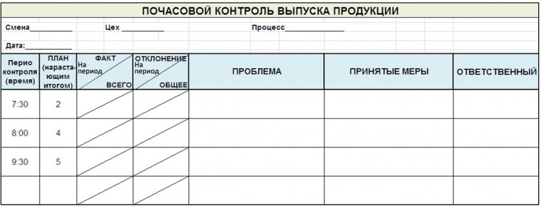 Иллюстрация к книге — Стандартизованная работа. Метод построения идеального бизнеса [i_071.jpg]