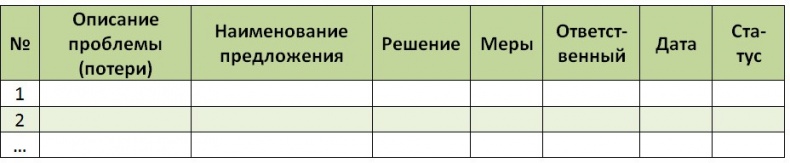 Иллюстрация к книге — Стандартизованная работа. Метод построения идеального бизнеса [i_072.jpg]