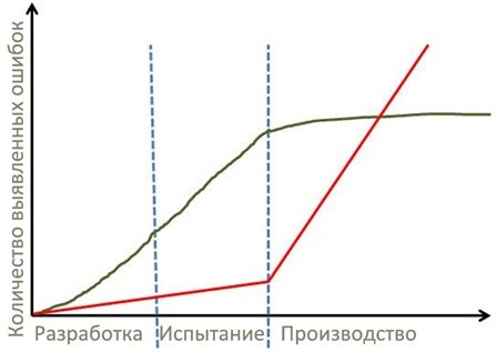Иллюстрация к книге — Стандартизованная работа. Метод построения идеального бизнеса [i_073.jpg]