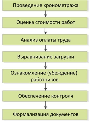 Иллюстрация к книге — Стандартизованная работа. Метод построения идеального бизнеса [i_075.jpg]