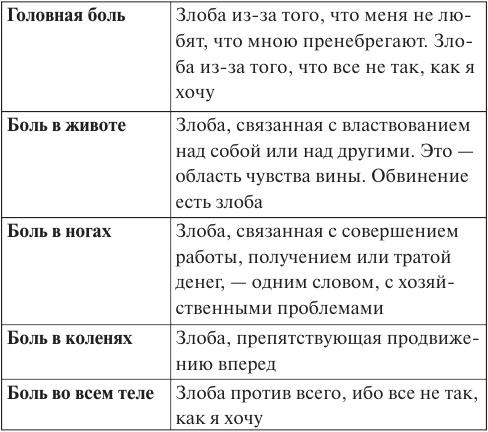 Иллюстрация к книге — Лууле Виилма. Исцеление Светом Любви и Прощения. Большая книга избавления от болезней [i_002.jpg]