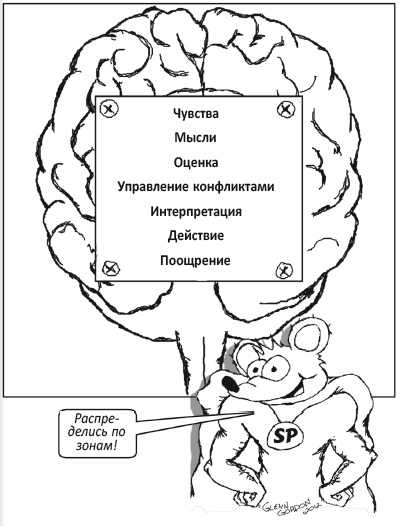 Иллюстрация к книге — Заставь свой мозг работать [i_024.jpg]
