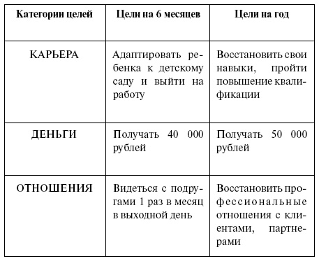Иллюстрация к книге — Эффективный лайф-менеджмент [i_029.jpg]