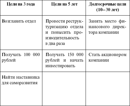 Иллюстрация к книге — Эффективный лайф-менеджмент [i_030.jpg]