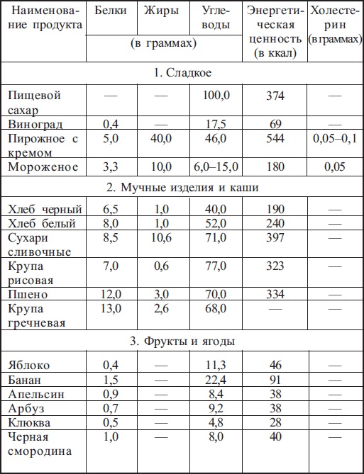 Иллюстрация к книге — Диабет. Есть – чтобы жить [i_002.jpg]
