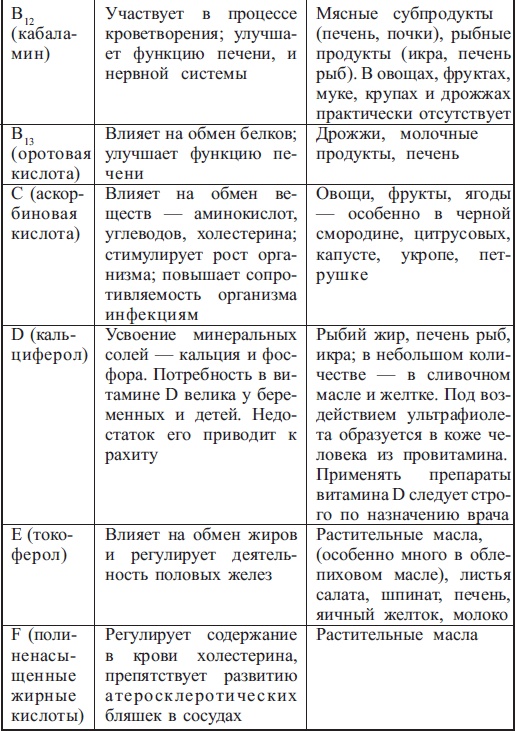 Иллюстрация к книге — Диабет. Есть – чтобы жить [i_005.jpg]