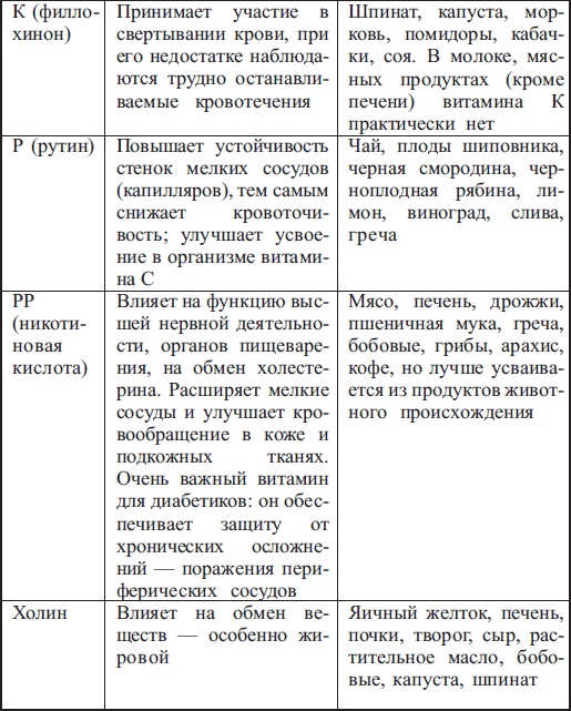 Иллюстрация к книге — Диабет. Есть – чтобы жить [i_006.jpg]