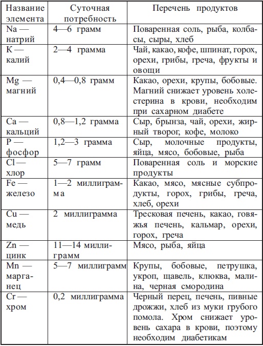 Иллюстрация к книге — Диабет. Есть – чтобы жить [i_007.jpg]