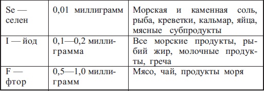 Иллюстрация к книге — Диабет. Есть – чтобы жить [i_008.jpg]