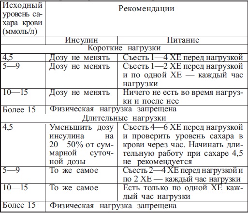 Иллюстрация к книге — Диабет. Есть – чтобы жить [i_009.jpg]
