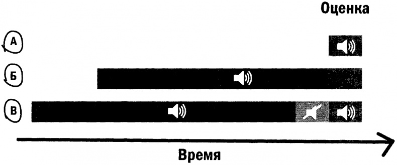Иллюстрация к книге — Позитивная иррациональность. Как извлекать выгоду из своих нелогичных поступков [i_010.jpg]