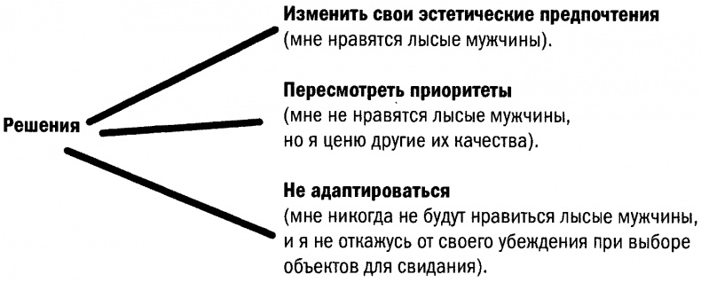 Иллюстрация к книге — Позитивная иррациональность. Как извлекать выгоду из своих нелогичных поступков [i_013.jpg]