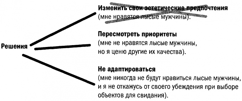Иллюстрация к книге — Позитивная иррациональность. Как извлекать выгоду из своих нелогичных поступков [i_014.jpg]
