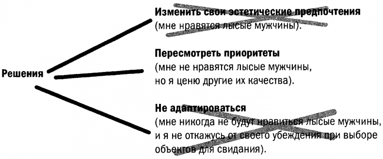Иллюстрация к книге — Позитивная иррациональность. Как извлекать выгоду из своих нелогичных поступков [i_015.jpg]