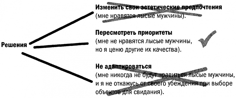 Иллюстрация к книге — Позитивная иррациональность. Как извлекать выгоду из своих нелогичных поступков [i_016.jpg]
