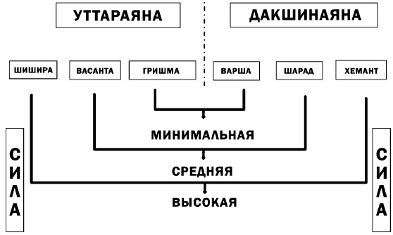 Иллюстрация к книге — Аюрведа. Жить вкусно и не болеть [i_023.jpg]
