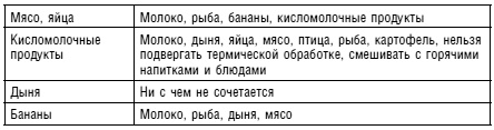 Иллюстрация к книге — Аюрведа. Жить вкусно и не болеть [i_049.jpg]