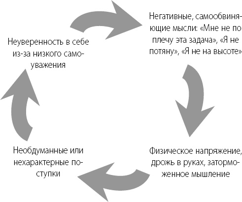 Иллюстрация к книге — Эта книга сделает вас уверенным [_1.jpg]
