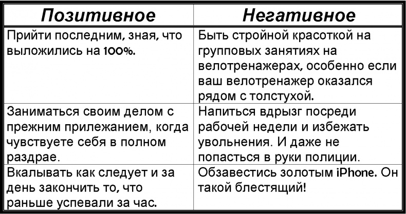 Иллюстрация к книге — Забей! Как жить без завышенных ожиданий, здраво оценивать свои возможности и преодолевать трудности [i_006.jpg]