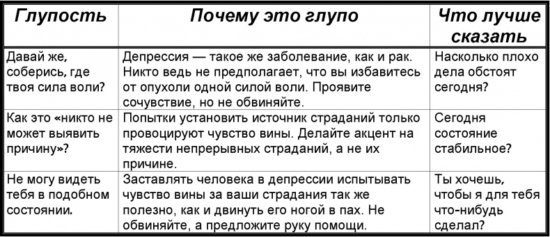 Иллюстрация к книге — Забей! Как жить без завышенных ожиданий, здраво оценивать свои возможности и преодолевать трудности [i_007.jpg]