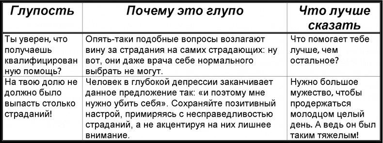 Иллюстрация к книге — Забей! Как жить без завышенных ожиданий, здраво оценивать свои возможности и преодолевать трудности [i_008.jpg]