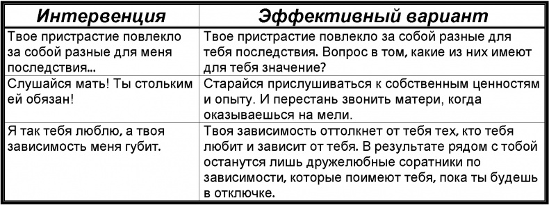 Иллюстрация к книге — Забей! Как жить без завышенных ожиданий, здраво оценивать свои возможности и преодолевать трудности [i_009.jpg]