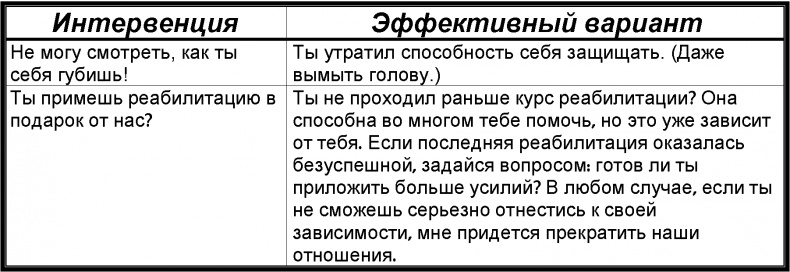 Иллюстрация к книге — Забей! Как жить без завышенных ожиданий, здраво оценивать свои возможности и преодолевать трудности [i_010.jpg]
