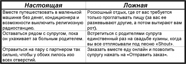 Иллюстрация к книге — Забей! Как жить без завышенных ожиданий, здраво оценивать свои возможности и преодолевать трудности [i_011.jpg]