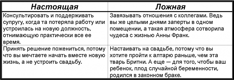 Иллюстрация к книге — Забей! Как жить без завышенных ожиданий, здраво оценивать свои возможности и преодолевать трудности [i_012.jpg]