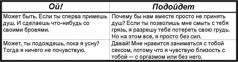 Иллюстрация к книге — Забей! Как жить без завышенных ожиданий, здраво оценивать свои возможности и преодолевать трудности [i_014.jpg]