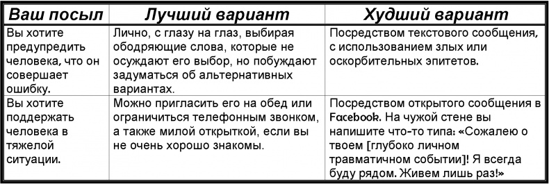 Иллюстрация к книге — Забей! Как жить без завышенных ожиданий, здраво оценивать свои возможности и преодолевать трудности [i_017.jpg]