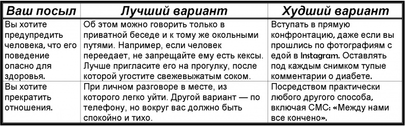 Иллюстрация к книге — Забей! Как жить без завышенных ожиданий, здраво оценивать свои возможности и преодолевать трудности [i_018.jpg]