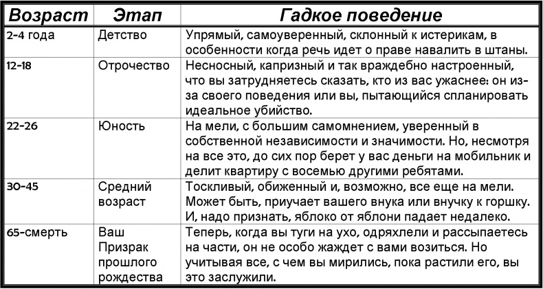 Иллюстрация к книге — Забей! Как жить без завышенных ожиданий, здраво оценивать свои возможности и преодолевать трудности [i_020.jpg]