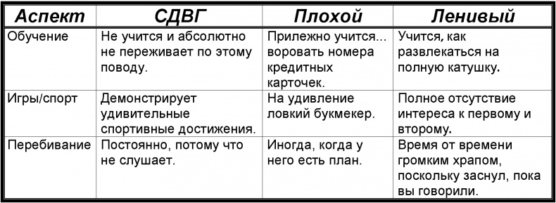 Иллюстрация к книге — Забей! Как жить без завышенных ожиданий, здраво оценивать свои возможности и преодолевать трудности [i_021.jpg]