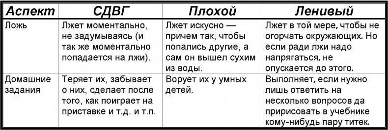 Иллюстрация к книге — Забей! Как жить без завышенных ожиданий, здраво оценивать свои возможности и преодолевать трудности [i_022.jpg]