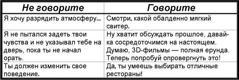 Иллюстрация к книге — Забей! Как жить без завышенных ожиданий, здраво оценивать свои возможности и преодолевать трудности [i_024.jpg]
