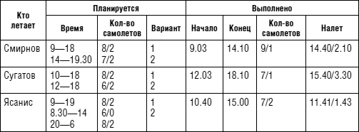 Иллюстрация к книге — Советский ас Григорий Речкалов, дважды Герой Советского Союза. Дневники, документы, воспоминания [i_041.jpg]